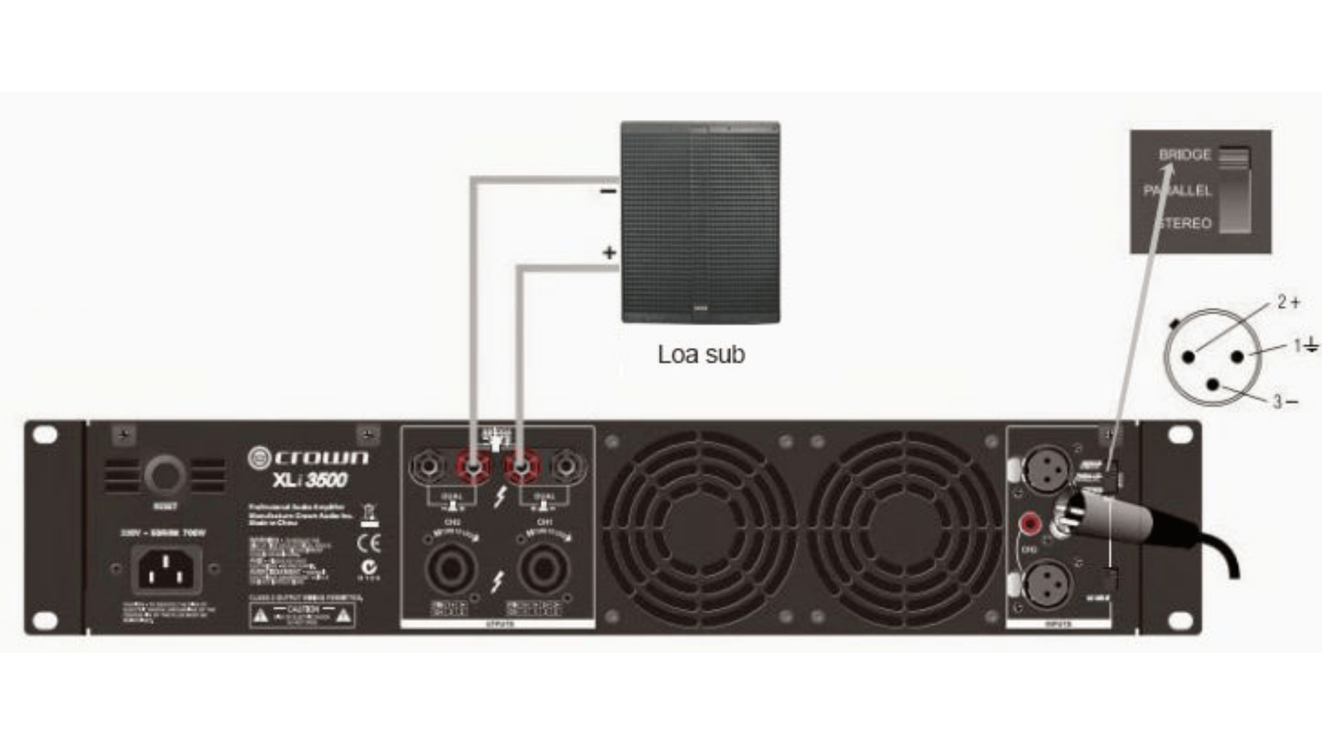 Cách kết nối  loa sub với  cục đẩy công suất  bạn đã biết chưa?